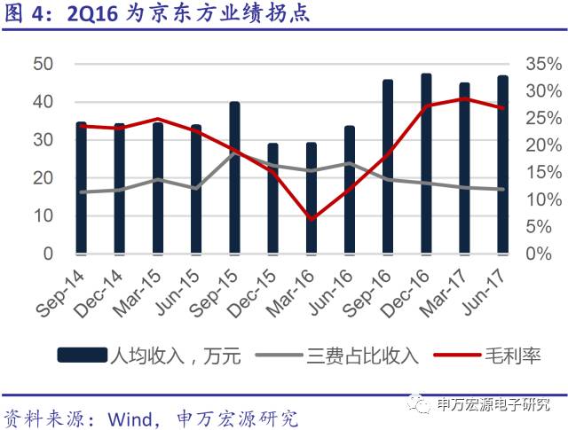 聚焦快读 第425页