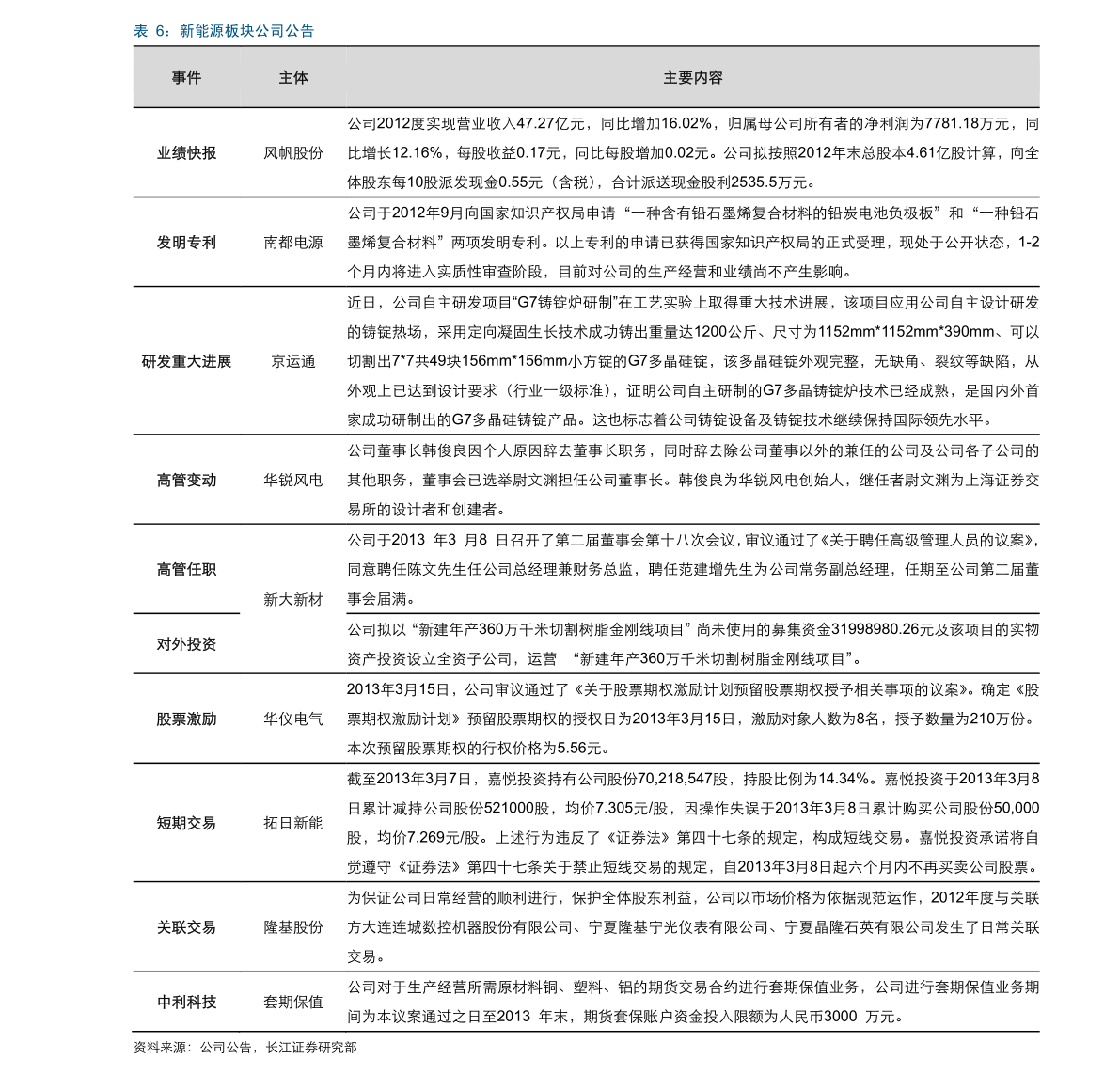 透视盘点 第424页