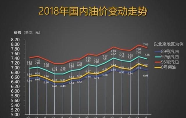 油价最新调整动态,油价最新变动情况