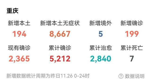 重庆疫情最新消息,重庆疫情动态更新