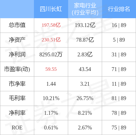 四川长虹最新动态,长虹四川最新资讯