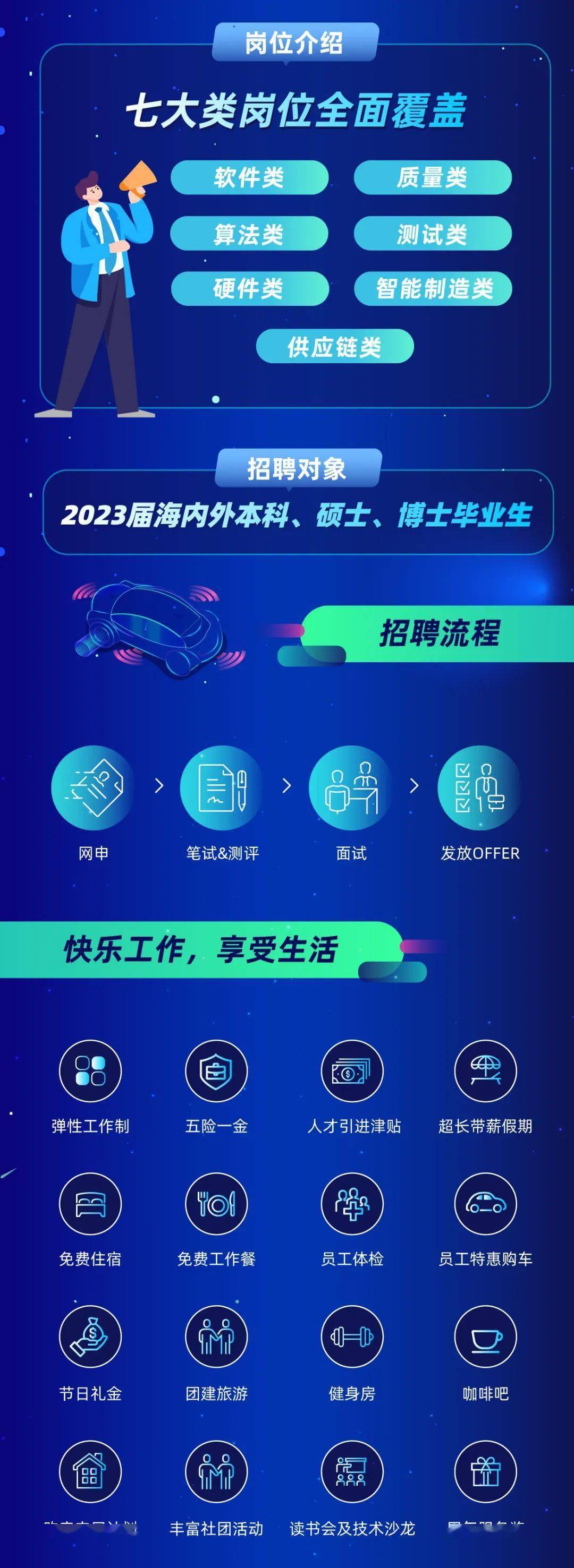 招聘信息最新招聘2023,2023年度最新招聘资讯