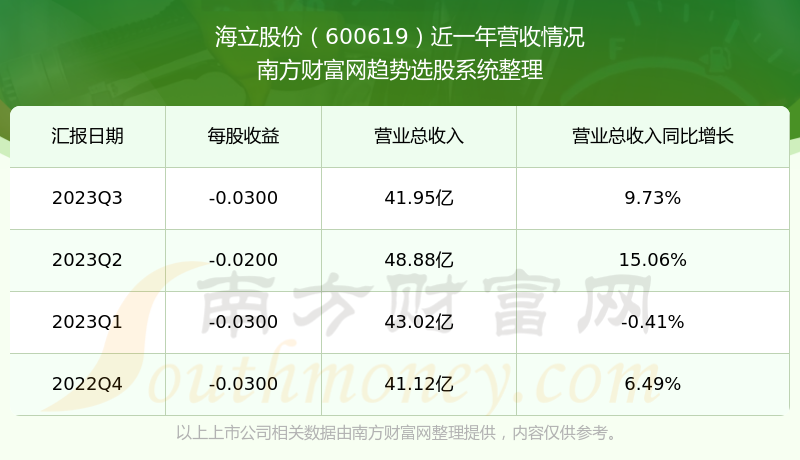 海立股份最新消息