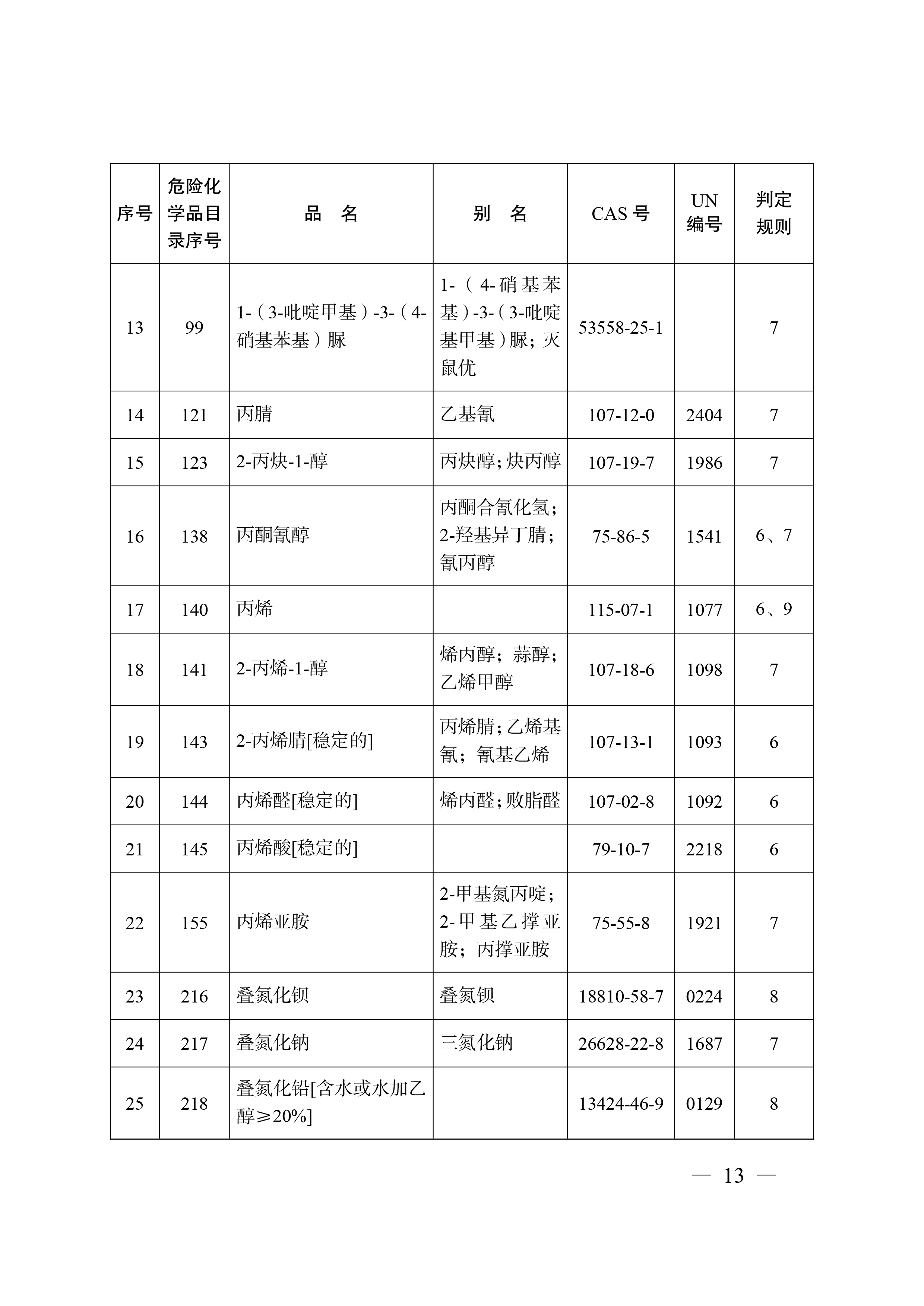 危化品目录2023最新,2023版危化品清单全新发布