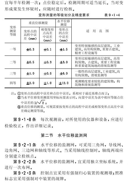 工程测量规范最新版本,最新版工程测量标准