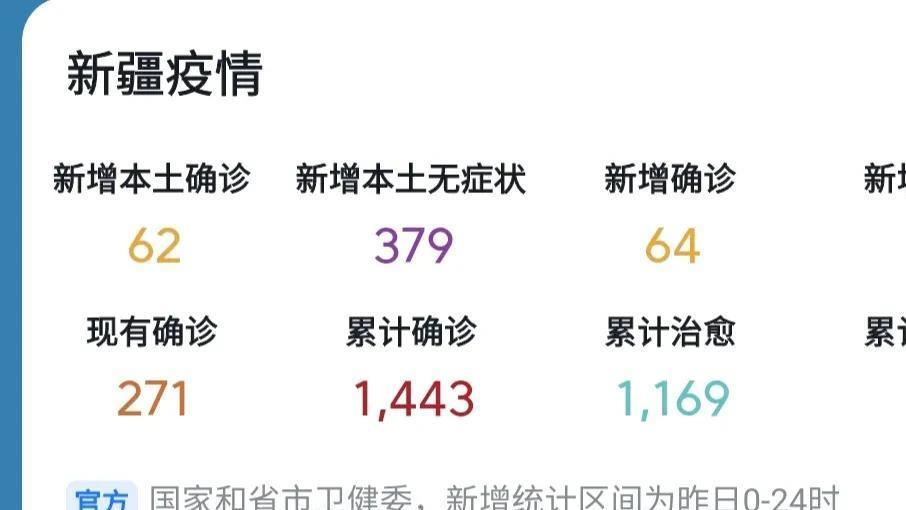 疫情最新数据消息乌鲁木齐,乌鲁木齐疫情最新数据资讯