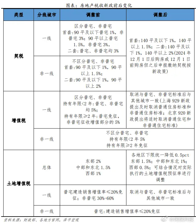 契税最新政策