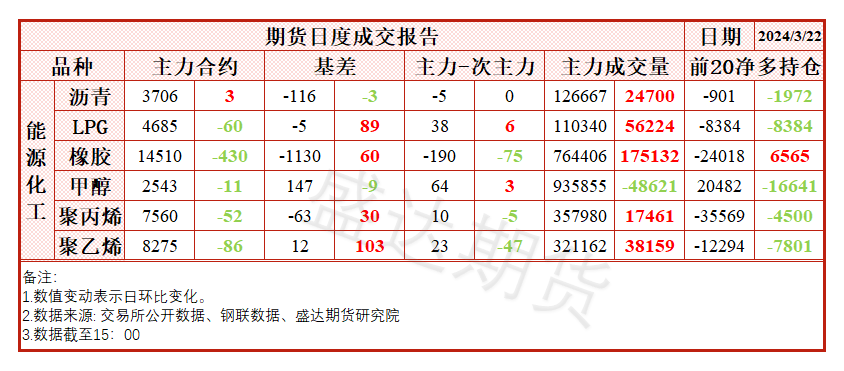 橡胶期货最新行情,橡胶期货实时动态