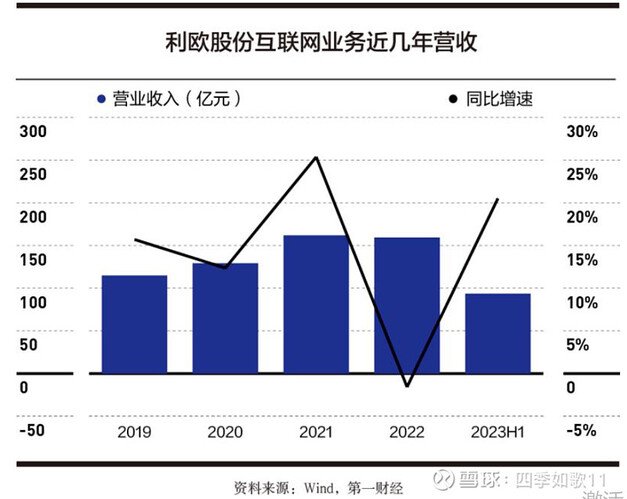 利欧股份最新消息,利欧股份最新资讯