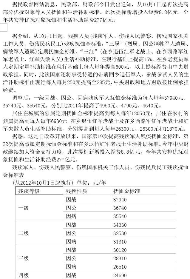 退休人员丧葬费抚恤金最新规定,最新发布：退休人员丧葬及抚恤金政策详解