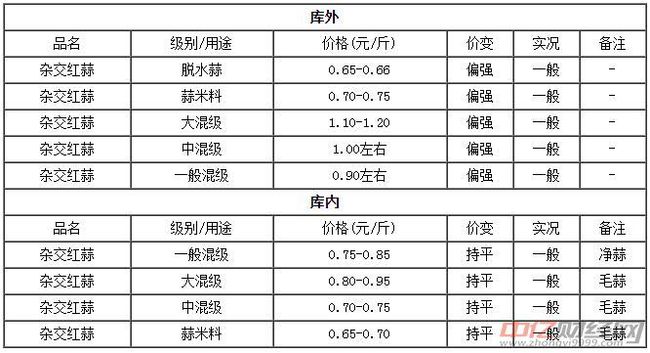 金乡大蒜价格最新行情,金乡大蒜市场最新动态