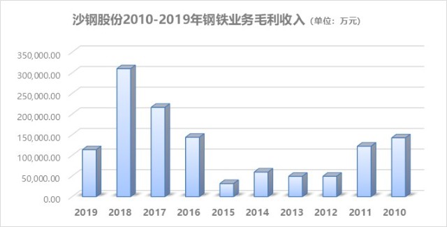 沙钢股份最新消息,“沙钢股份资讯速递”