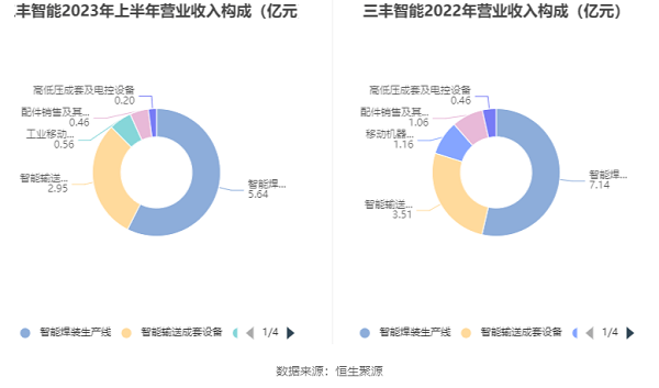 三丰智能最新消息,三丰智能资讯速递