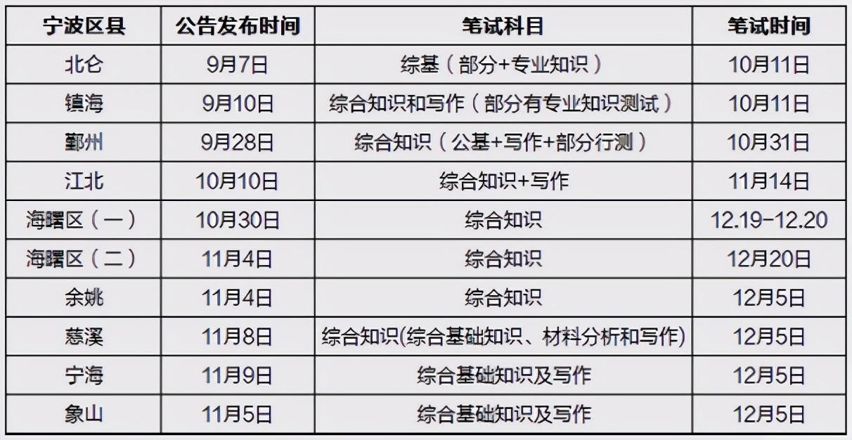 宁海在线招聘最新招聘,宁海在线最新职位发布