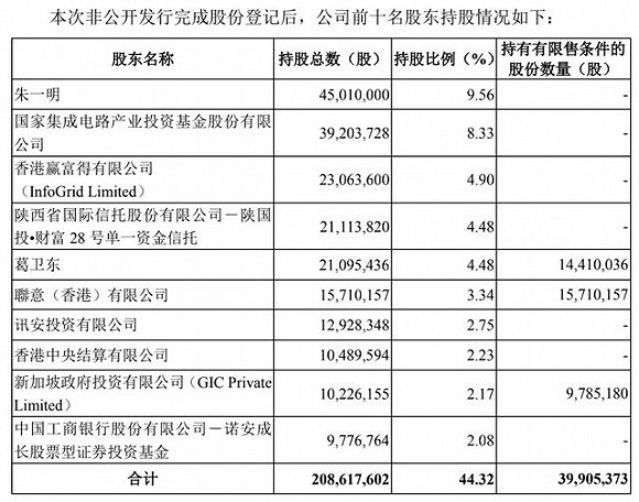 兆易创新重组最新进展,兆易创新重组动态更新