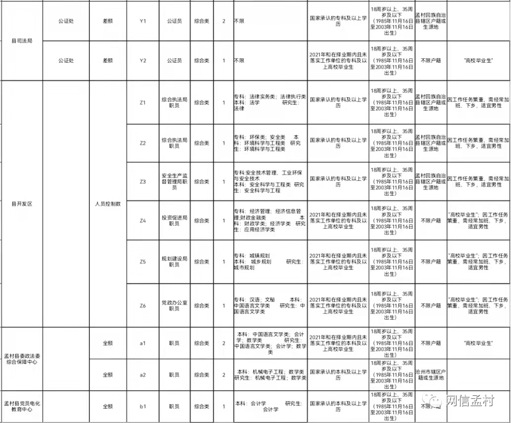 孟村最新招聘信息,孟村近期职位招募