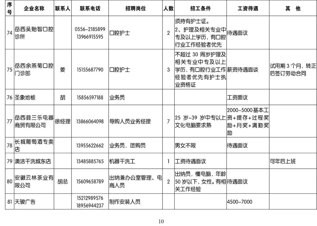 岳西招聘网最新招聘,岳西人才市场最新职位发布