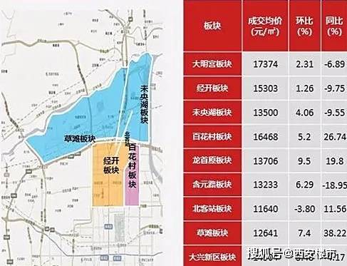 西咸新区最新房价,西咸新区最新房产价格揭晓