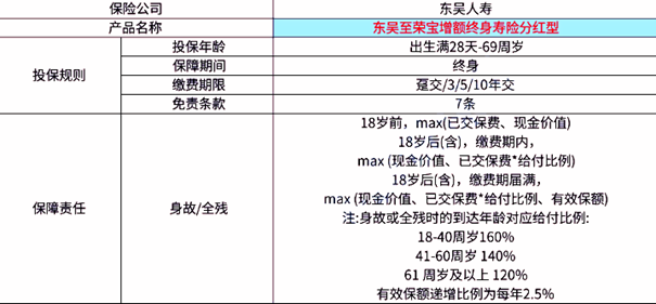 透视盘点 第662页