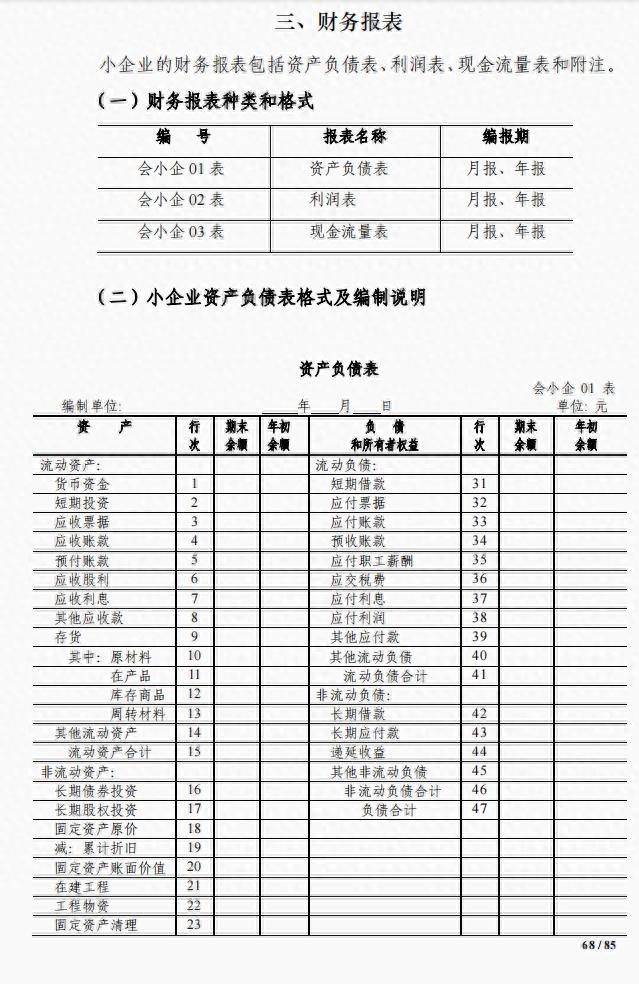 最新会计科目,最新财务分类