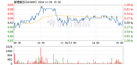 新澳历史开奖记录查询结果,迅速响应计划解析_扩展版P48.126