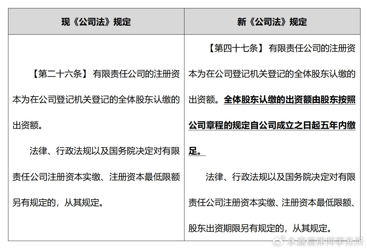 最新的公司法,最新修订的《公司法