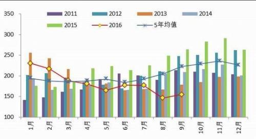 棕榈期货最新消息,棕榈油期货最新资讯