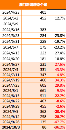 2024年澳门的资料数据支持的解析落实_组合型C27.802