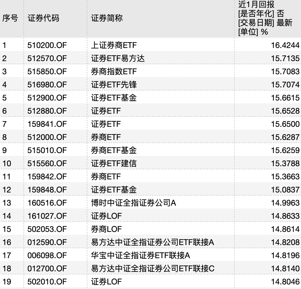 透视盘点 第561页