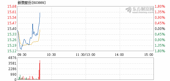 新奥资料免费精准期期准,揭开成功背后的故事_潮流制S77.555