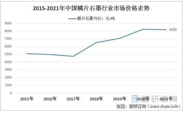 石墨烯价格最新走势,石墨烯市场价格动态频现波动。