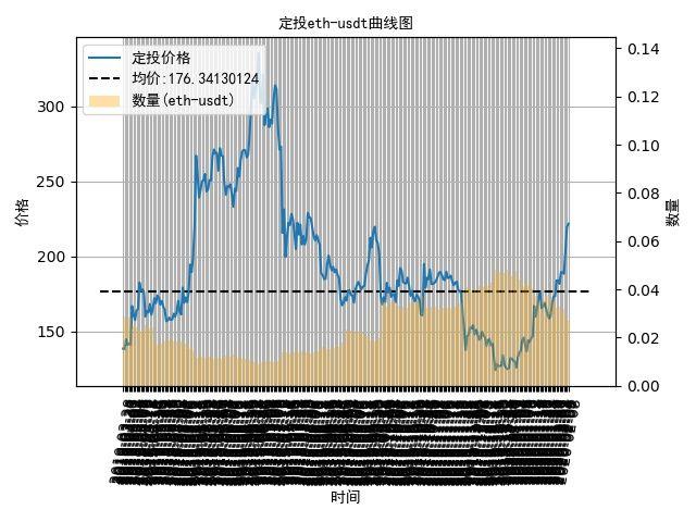 eos币行情最新价格,“EOS数字货币实时价格动态呈现”