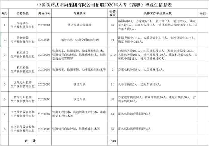 辽宁朝阳招聘网最新招聘,朝阳招聘网最新资讯，求职好机会层出不穷。