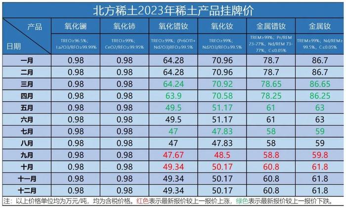 今日稀土最新报价,稀土市场今日动态，最新报价速览。