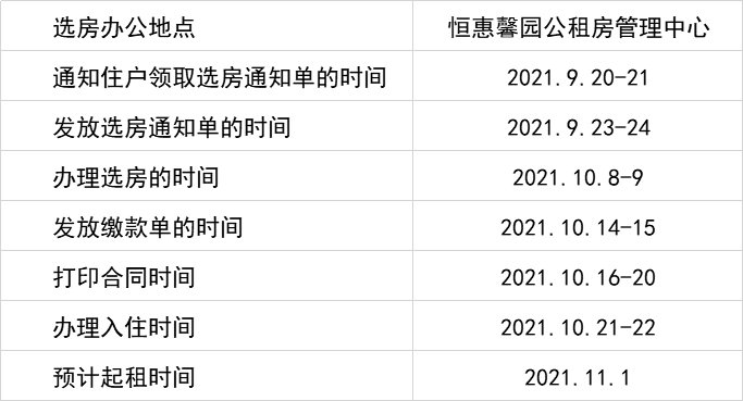 天津市公租房最新消息,天津公租房政策迎来最新动态发布。