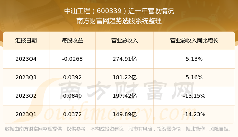 透视盘点 第539页