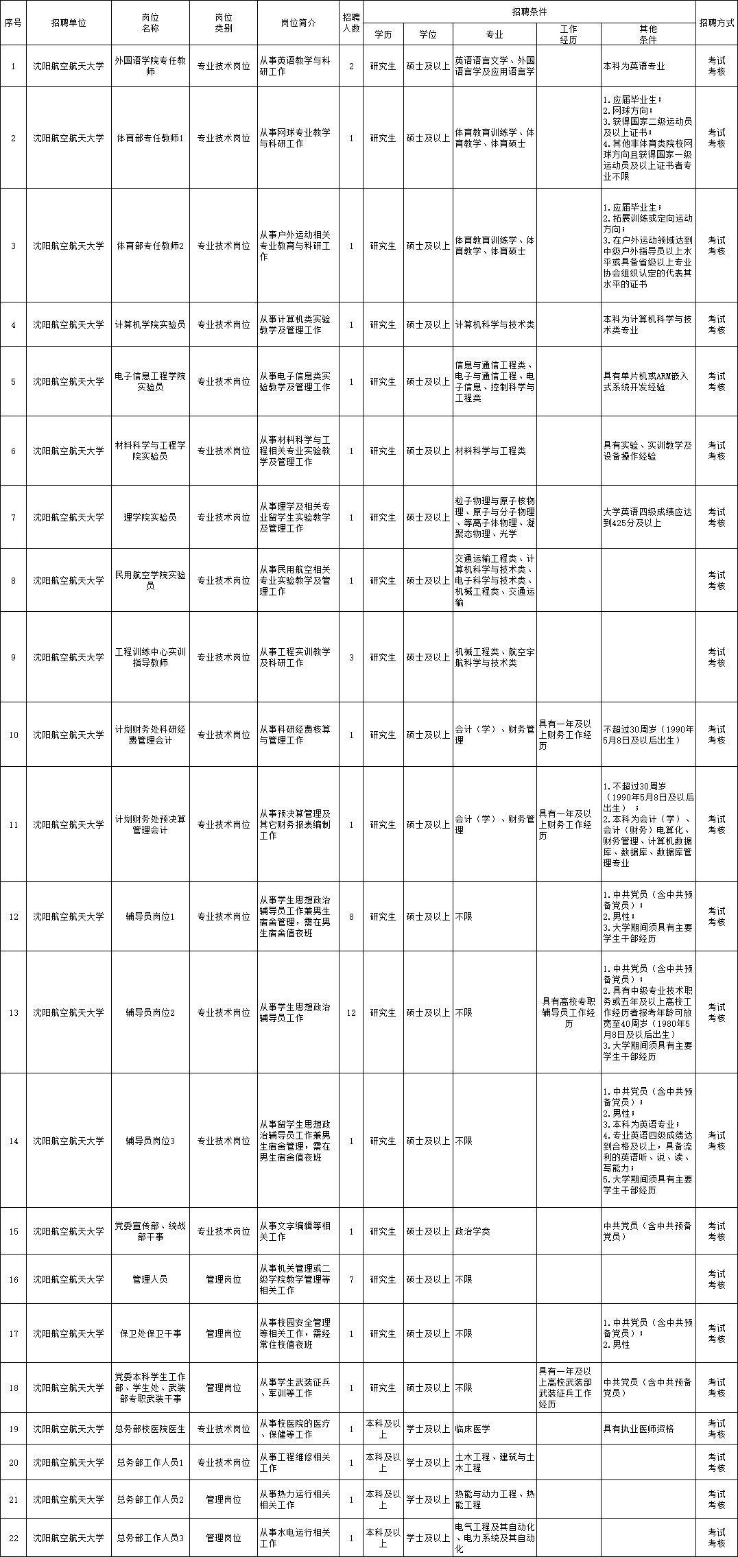 岳西连云最新招聘信息,岳西连云最新职位招募资讯发布。