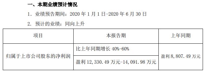 炬华科技最新消息,炬华科技最新进展，行业瞩目！