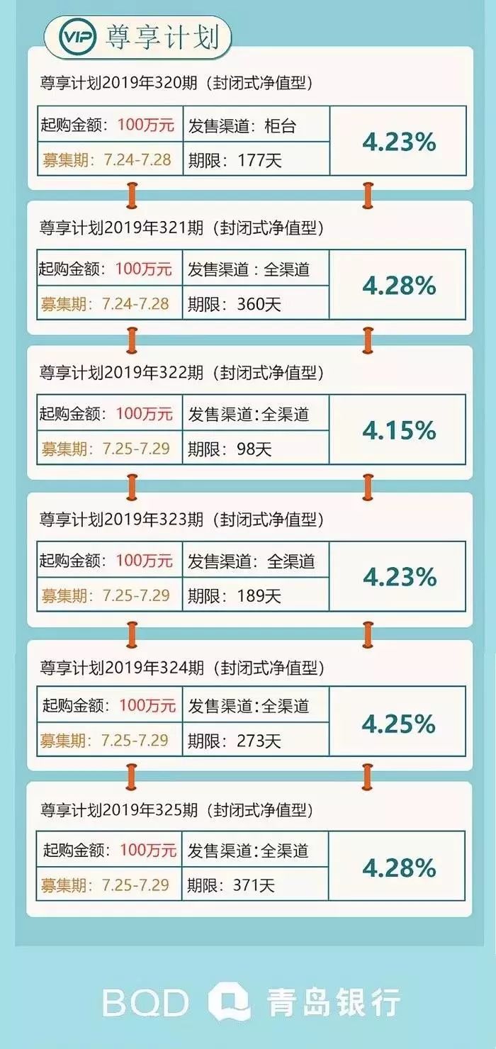 青岛银行最新理财产品,金融新宠——青岛银行最新力作理财产品备受瞩目。