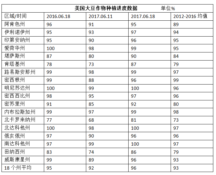 美国农业报告最新消息,美国农情周报最新动态揭晓。