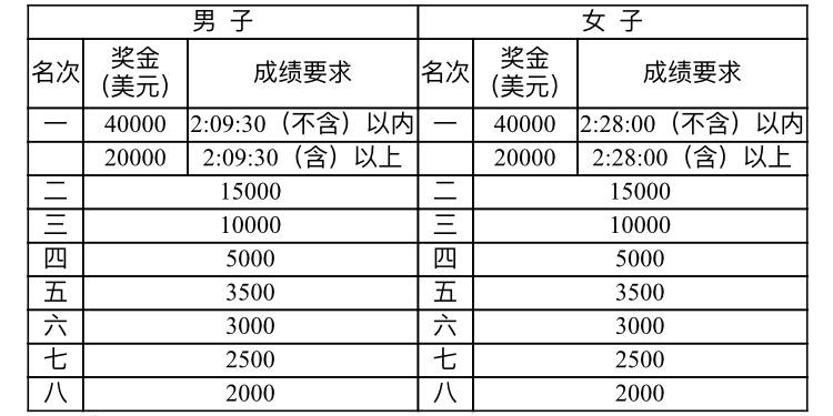 2024澳门特马今晚开奖116期,证路答创性入解行_版版最B41.560