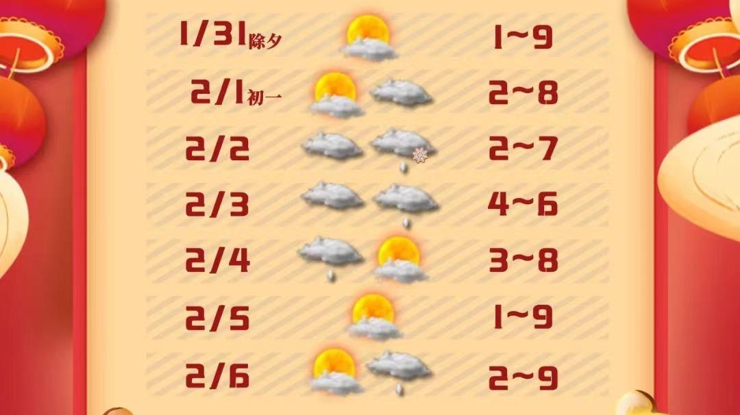 松江最新天气预报,实时掌握松江地区最新气温走势！