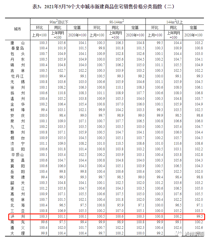 泸州最新房价,泸州市最新住宅市场动态揭晓。