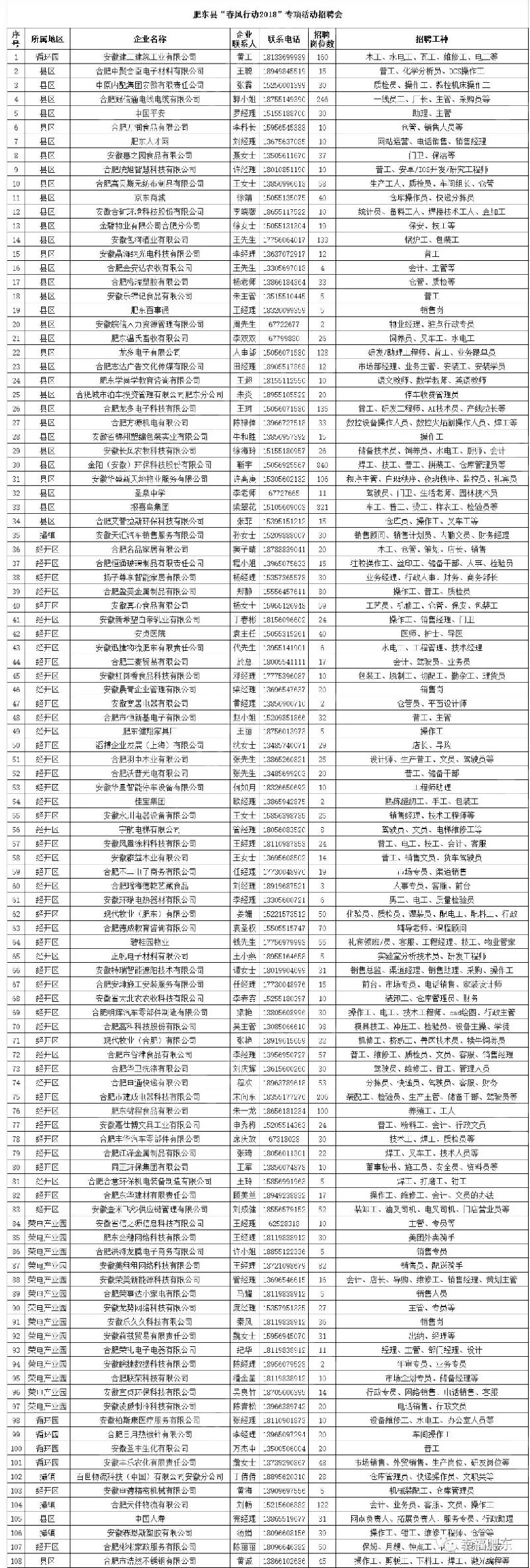 肥东最新招聘,肥东地区最新发布的多岗位热招信息。