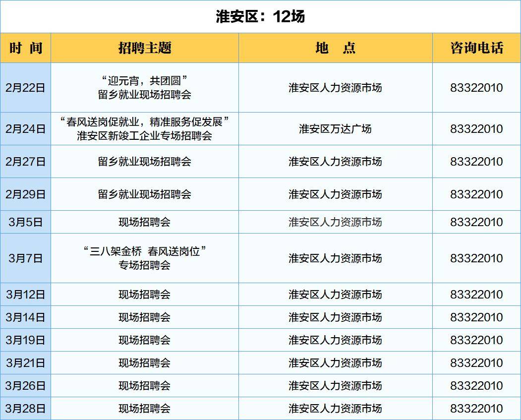 淮安最新招聘信息,热度飙升！淮安最新就业机会来了！