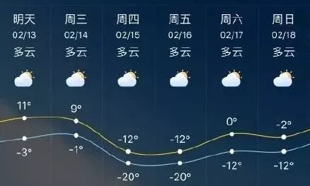 最新央视天气预报,权威发布：最新一期央视气象预告出炉。