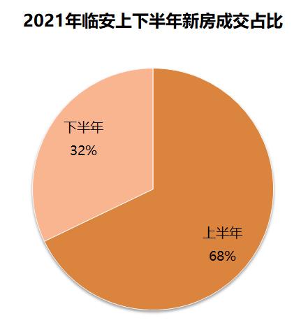 临安最新房价,临安房价动态揭晓，新数据出炉。