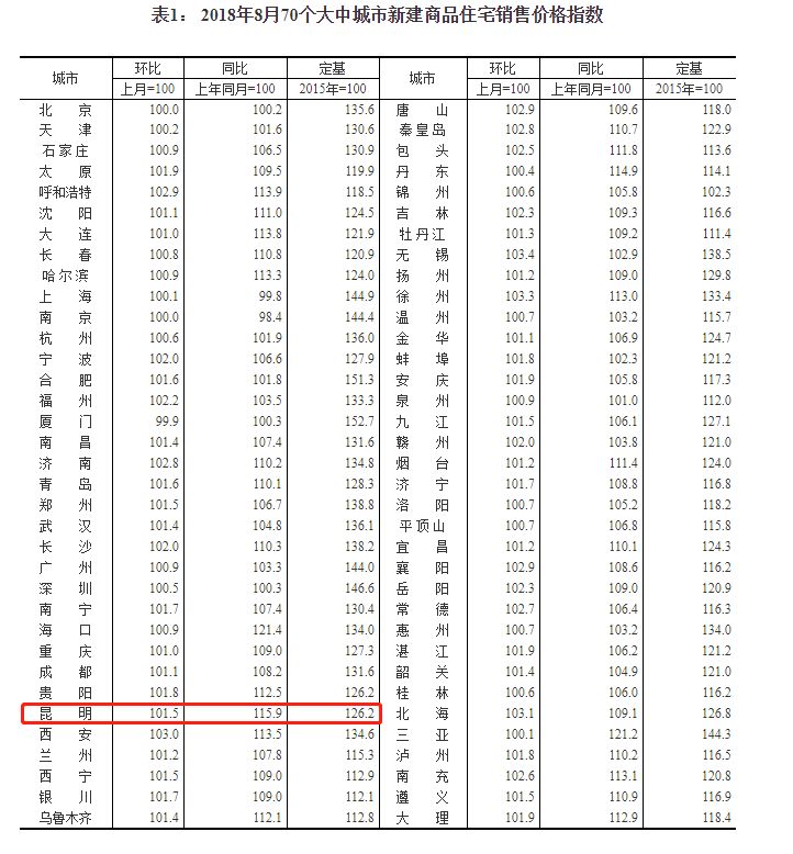 昆明房价最新信息,昆明楼市动态速递