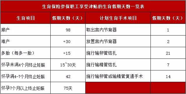 女职工卫生费最新标准,女性职工卫生用品费用新规定出炉。