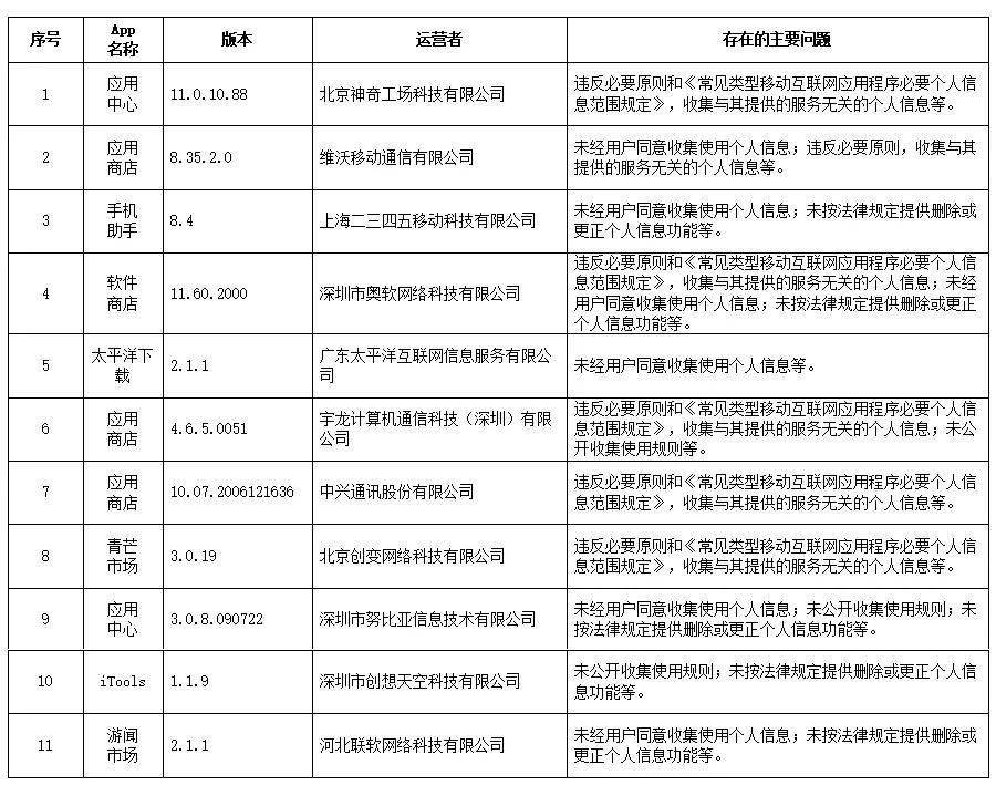 麻城最新招聘信息今天,今日发布麻城最新求职资讯。